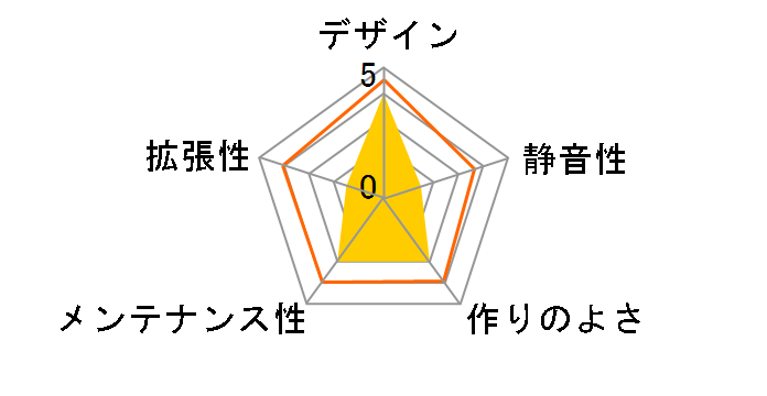 SST-LC19̃[U[r[