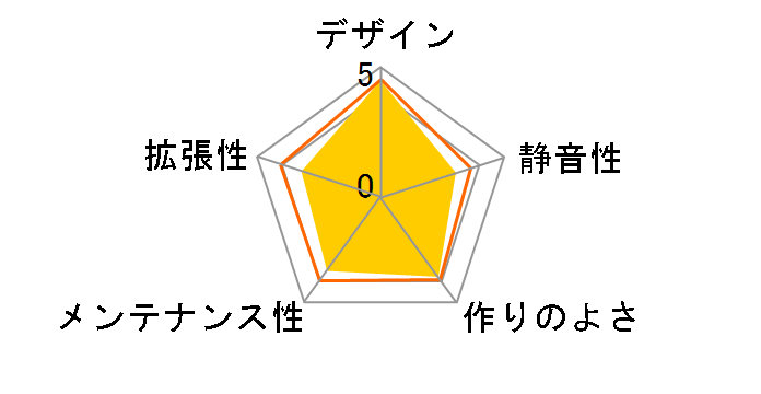 CF-A6719 150�̃��[�U�[���r���[