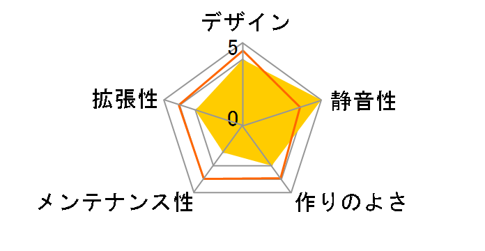 CI-7106NP�̃��[�U�[���r���[