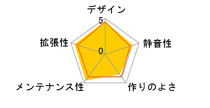 GZ-X2�̃��[�U�[���r���[