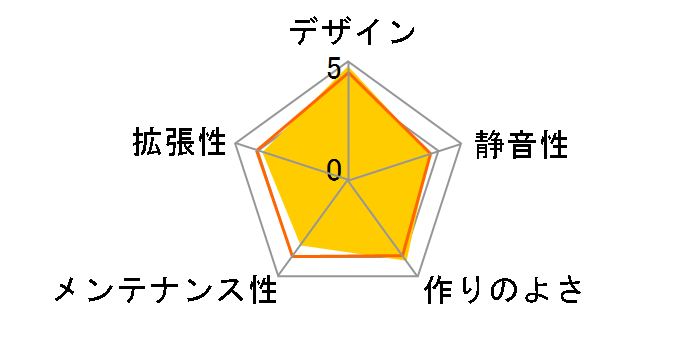 AS Enclosure 501 ASE-501�̃��[�U�[���r���[