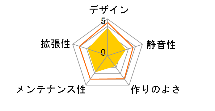 DANIEL�̃��[�U�[���r���[