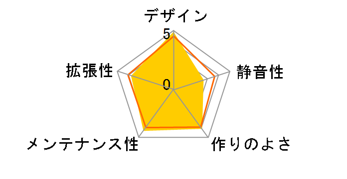 LANBOYAIR�̃��[�U�[���r���[