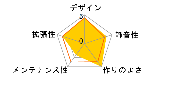 acubic T80 ACB-T80�̃��[�U�[���r���[