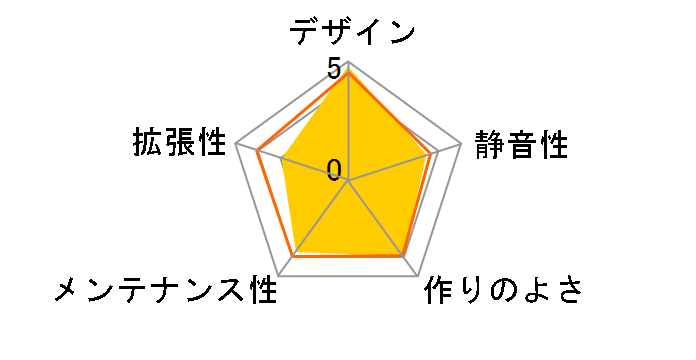 IW-BP655/300�̃��[�U�[���r���[