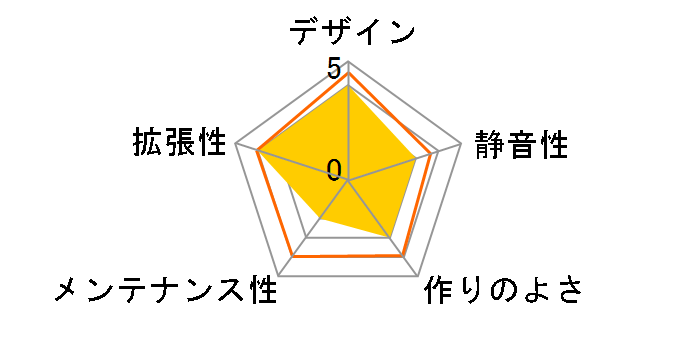 ENTINY SELF NT-MC300i�̃��[�U�[���r���[