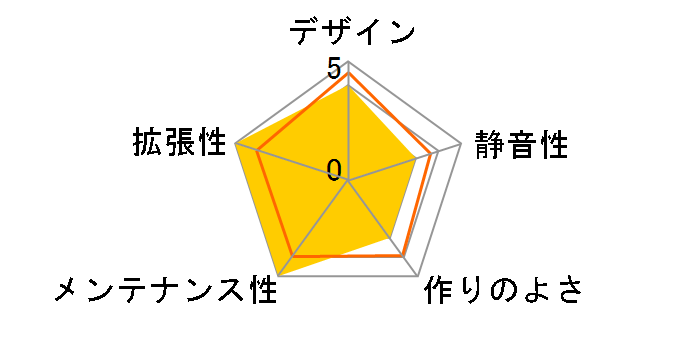 Shinobi BFC-SNB-150�̃��[�U�[���r���[
