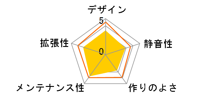 AC400-M02-P�̃��[�U�[���r���[