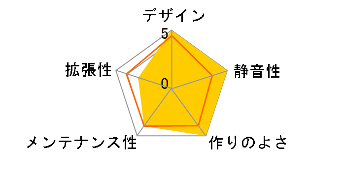 acubic CP715 ACB-CP715�̃��[�U�[���r���[