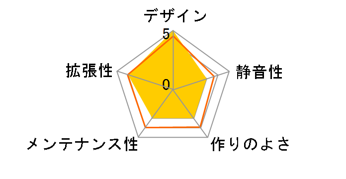 smart J03 SME-J03�̃��[�U�[���r���[