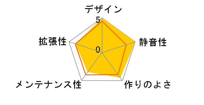 PC-Q25�̃��[�U�[���r���[