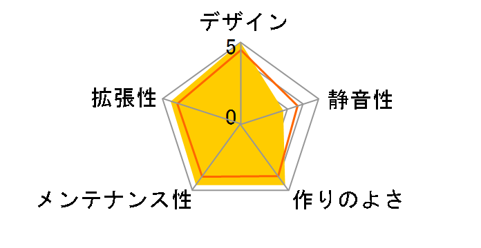 Source 210 Elite�̃��[�U�[���r���[