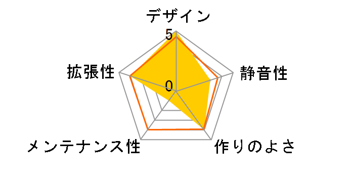 smart J05 SME-J05̃[U[r[
