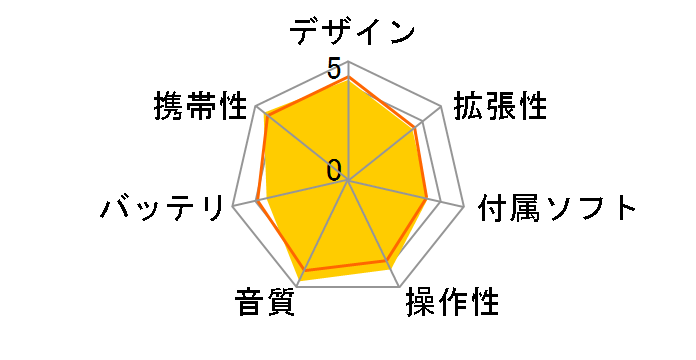 Media Keg M2GC7 [2GB]̃[U[r[