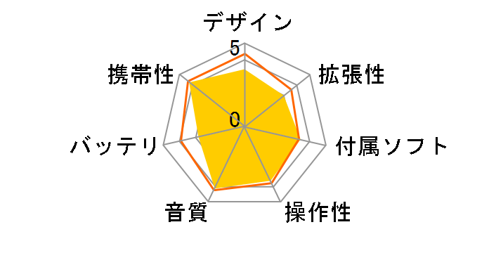 Media Keg M1GC7 [1GB]̃[U[r[