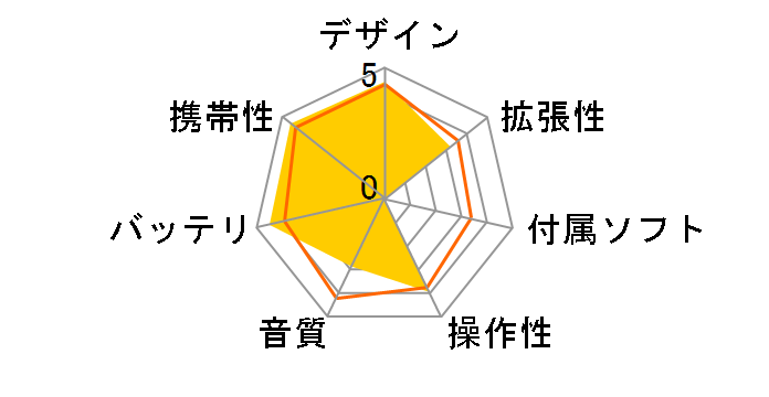 Media Keg M1GD55 [1GB]̃[U[r[