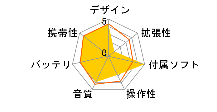 Media Keg M2GD50 [2GB]�̃��[�U�[���r���[