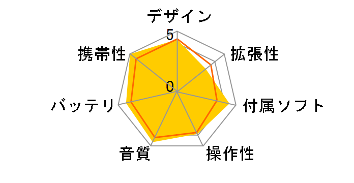 HMP-S3�̃��[�U�[���r���[