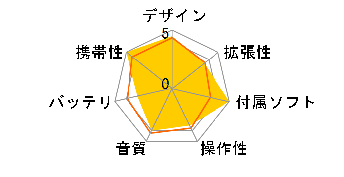 SV-MP720V [512MB]̃[U[r[