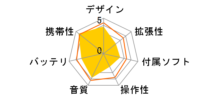 SV-SD90̃[U[r[