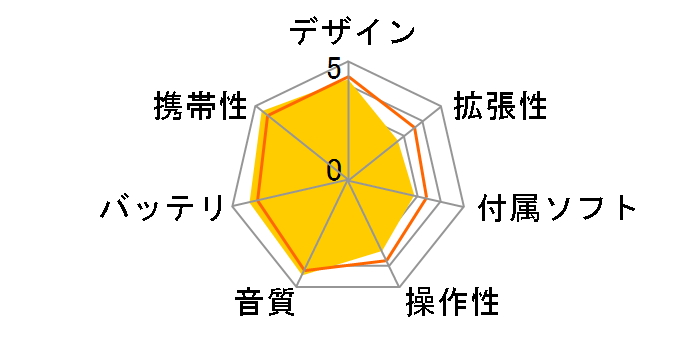 D-snap Audio SV-SD350V�̃��[�U�[���r���[