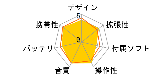 D-snap Audio SV-SD570Ṽ[U[r[