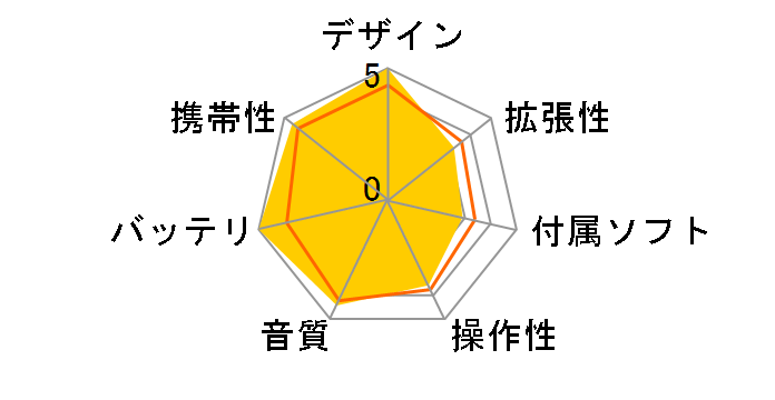 D-snap Audio SV-SD710̃[U[r[