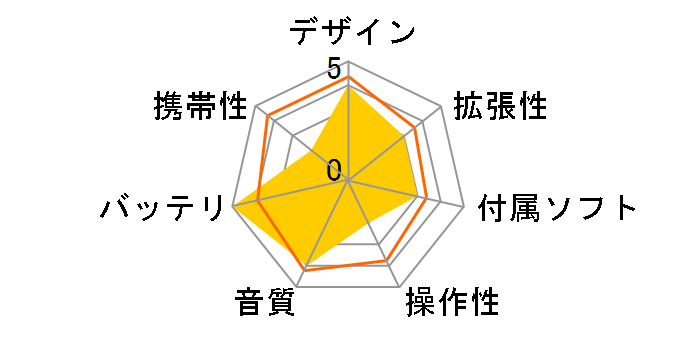 iFP-790 [256MB]�̃��[�U�[���r���[