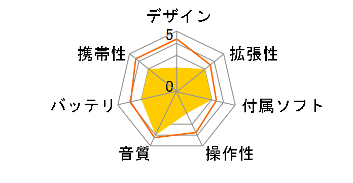 iFP-795 [512MB]̃[U[r[