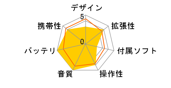 iFP-890SE [256MB]̃[U[r[