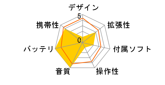 iFP-899SE [1GB]̃[U[r[