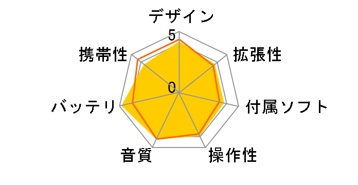 T10 [1GB]�̃��[�U�[���r���[