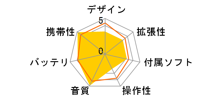 m:robe MR-F10 [512MB]̃[U[r[