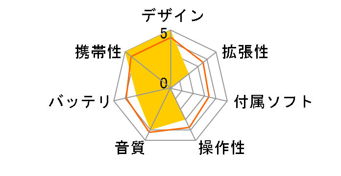 XS700 [128MB]�̃��[�U�[���r���[