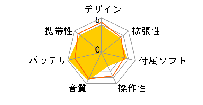 MP-S800 [1GB]�̃��[�U�[���r���[