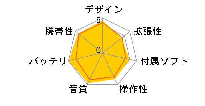 NW-HD5 [20GB]̃[U[r[