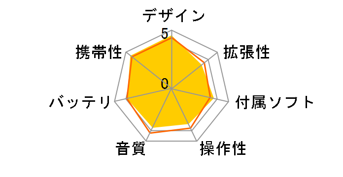 NW-S203F [1GB]�̃��[�U�[���r���[