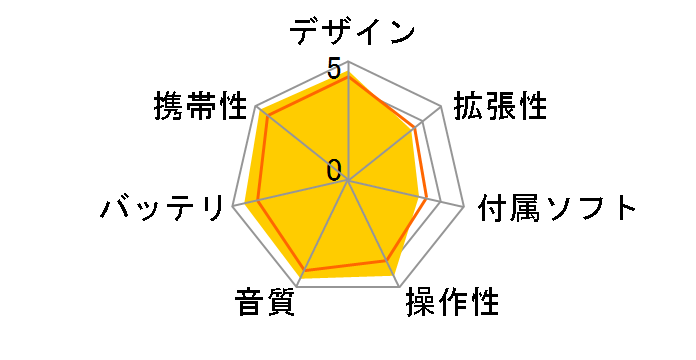 NW-A808 [8GB]̃[U[r[