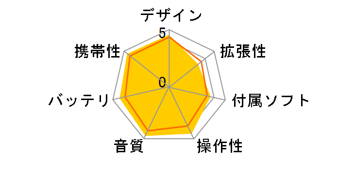 NW-A806 [4GB]̃[U[r[
