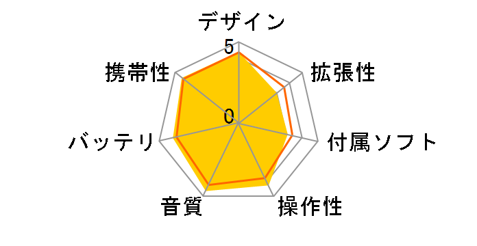 NW-A919 [16GB]̃[U[r[