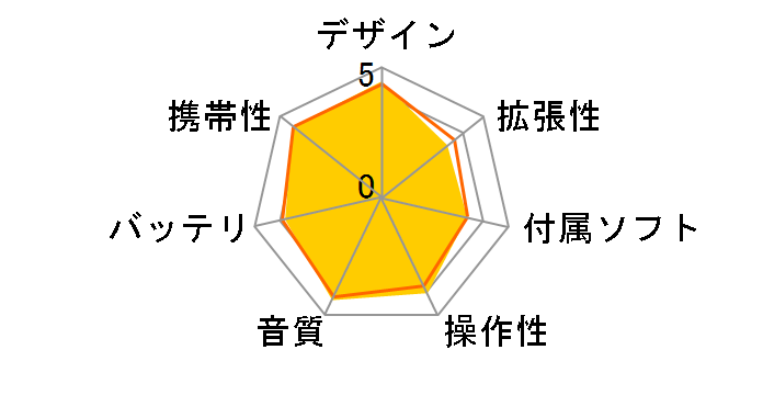 NW-A918 [8GB]̃[U[r[