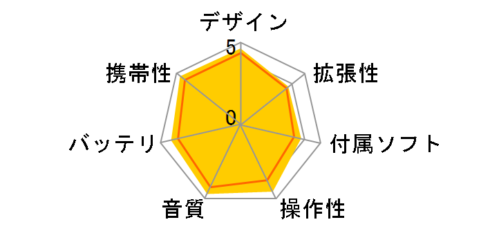 NW-S636F [4GB]̃[U[r[