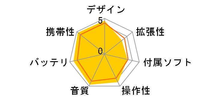 NW-S736F [4GB]̃[U[r[