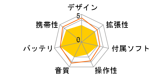 SN-F100 [512MB]�̃��[�U�[���r���[