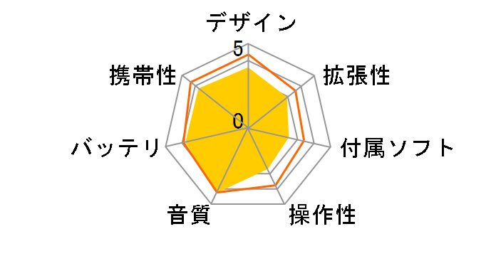 SN-F100 [1GB]�̃��[�U�[���r���[