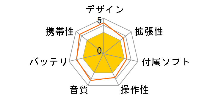 SN-F110 [1GB]�̃��[�U�[���r���[