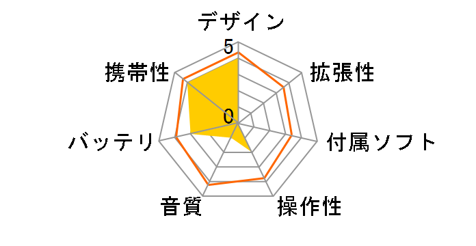 SIGN SN-A200 [256MB]�̃��[�U�[���r���[