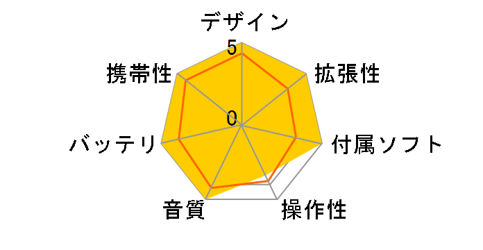 SIGN SN-A300 [1GB]�̃��[�U�[���r���[