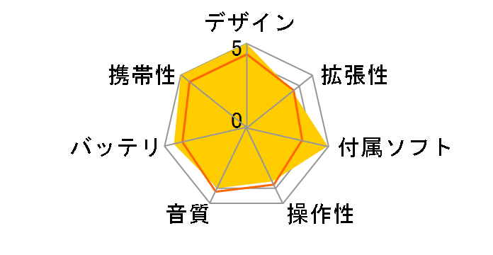 SN-A800 [512MB]�̃��[�U�[���r���[