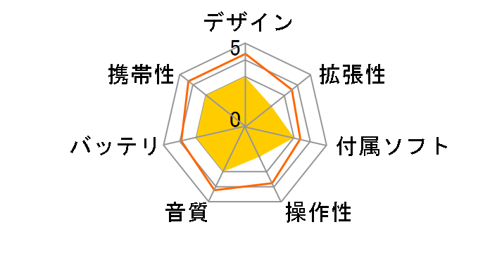 SN-F120 [512MB]̃[U[r[